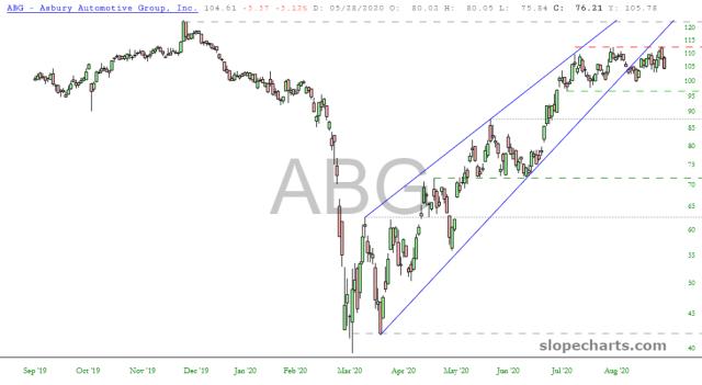 slopechart_ABG.jpg