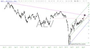 slopechart_ALV.jpg