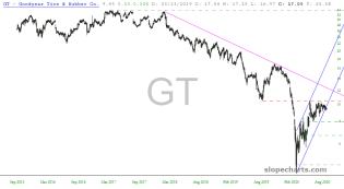 slopechart_GT.jpg