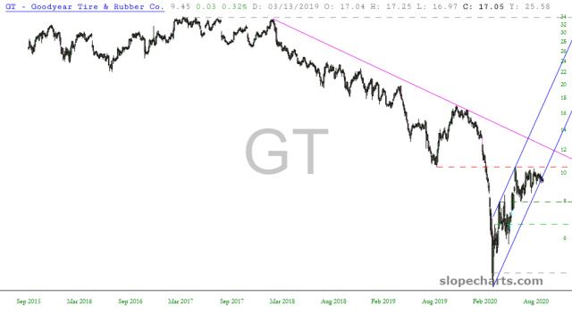 slopechart_GT.jpg
