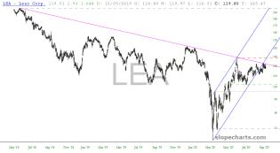 slopechart_LEA.jpg