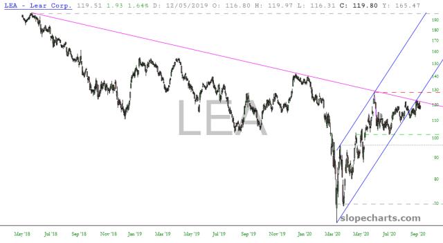 slopechart_LEA.jpg