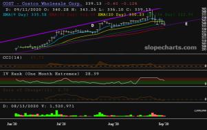 slopechart_COST.jpg