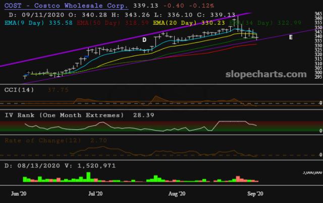 slopechart_COST.jpg
