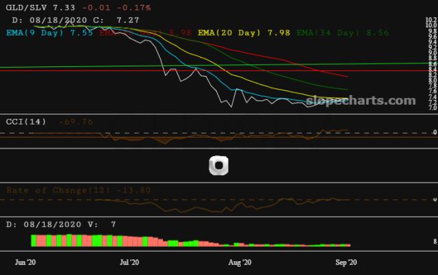 slopechart_GLD/SLV.jpg