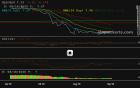 slopechart_GLD/SLV.jpg