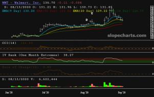 slopechart_WMT.jpg