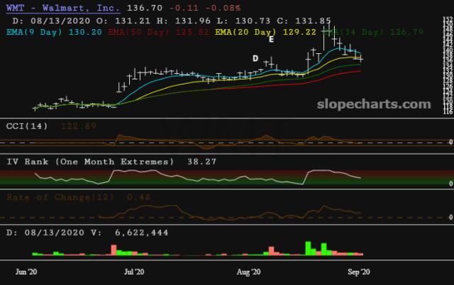 slopechart_WMT.jpg