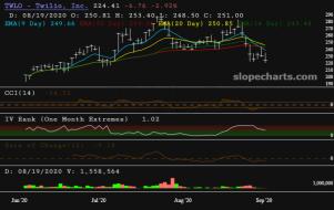 slopechart_TWLO.jpg