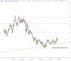 slopechart_PPC.jpg