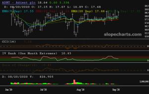 slopechart_ADNT.jpg