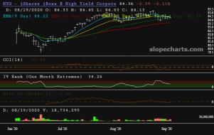 slopechart_HYG.jpg