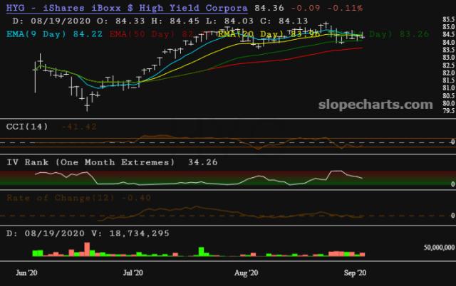 slopechart_HYG.jpg