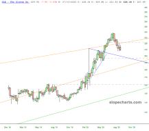 slopechart_CLX.jpg
