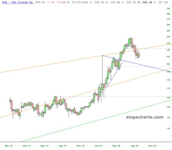 slopechart_CLX.jpg
