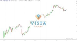 slopechart_VSTO.jpg