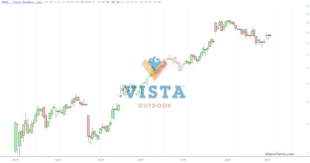 slopechart_VSTO.jpg
