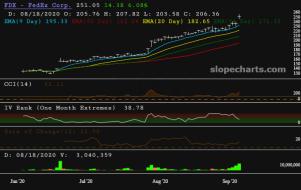 slopechart_FDX.jpg