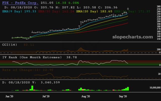 slopechart_FDX.jpg
