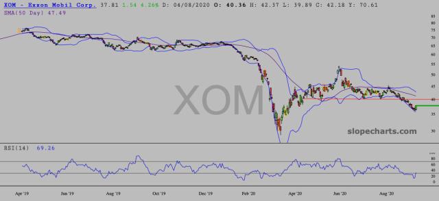 slopechart_XOM.jpg