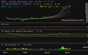 slopechart_DLTH.jpg