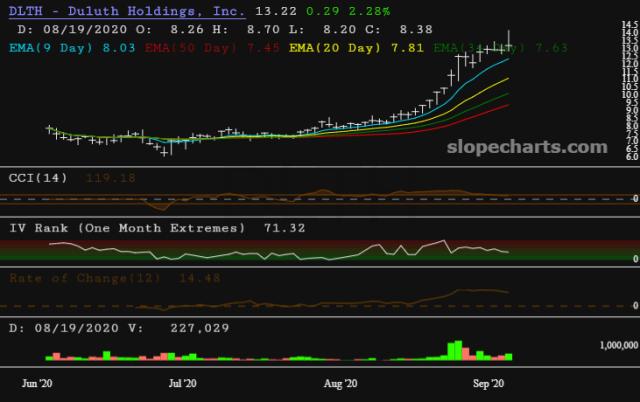 slopechart_DLTH.jpg