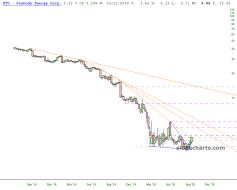 slopechart_BTU.jpg