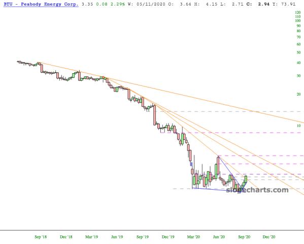 slopechart_BTU.jpg