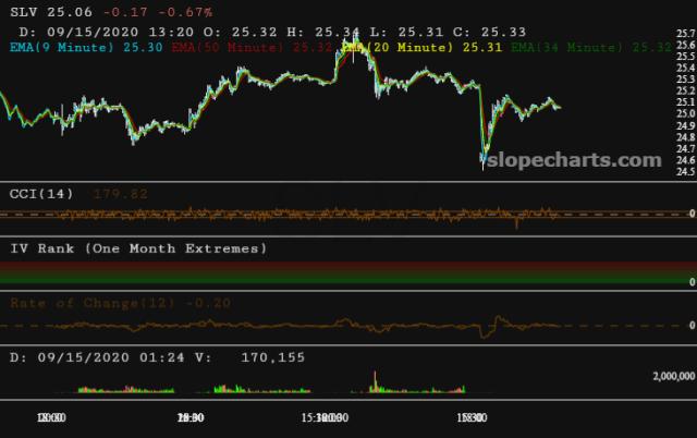 slopechart_SLV.jpg