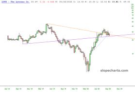 slopechart_LOVE.jpg
