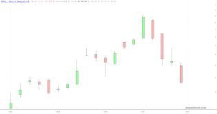 slopechart_NNOX.jpg