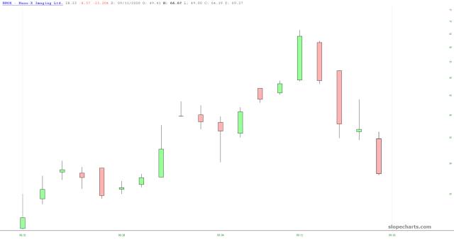 slopechart_NNOX.jpg