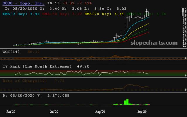 slopechart_GOGO.jpg