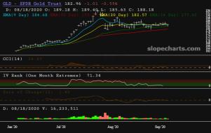 slopechart_GLD.jpg