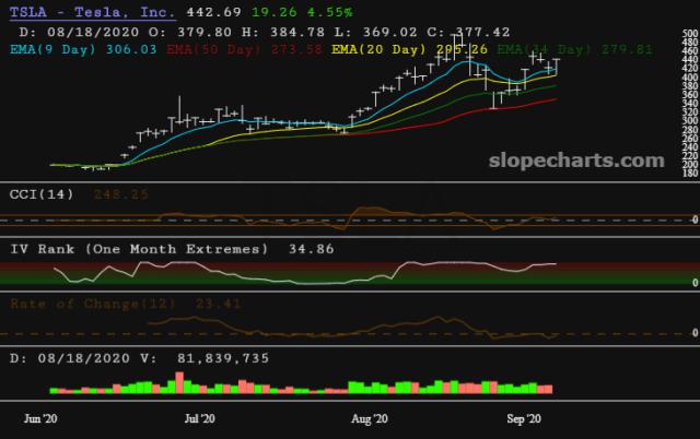 slopechart_TSLA.jpg