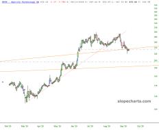 slopechart_SPOT.jpg