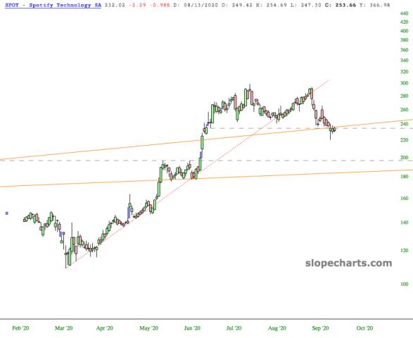 slopechart_SPOT.jpg