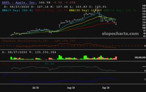 slopechart_AAPL.jpg