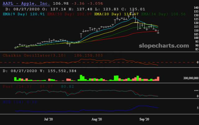 slopechart_AAPL.jpg