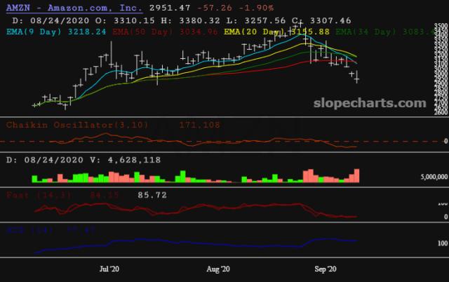 slopechart_AMZN.jpg