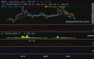 slopechart_NFLX.jpg