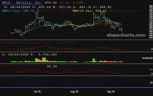 slopechart_NFLX.jpg