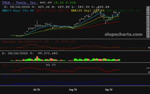 slopechart_TSLA.jpg
