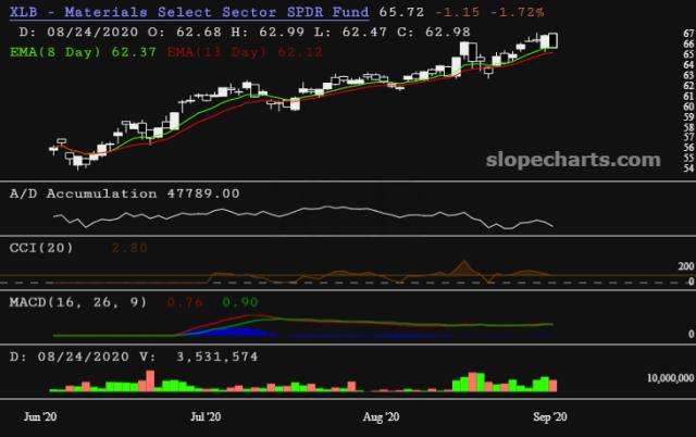 slopechart_XLB.jpg