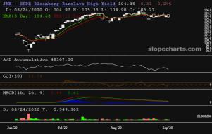 slopechart_JNK.jpg