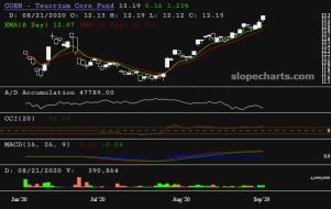 slopechart_CORN.jpg