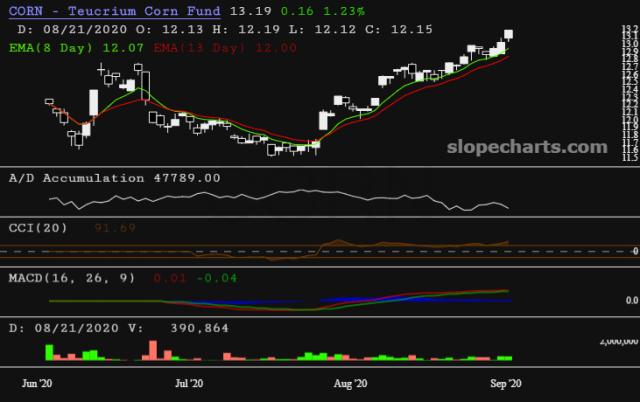 slopechart_CORN.jpg