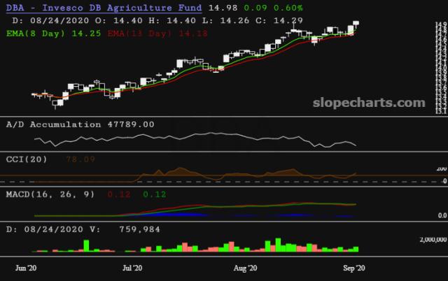 slopechart_DBA.jpg