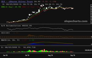 slopechart_SLV.jpg
