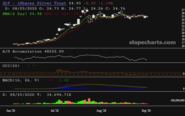 slopechart_SLV.jpg